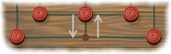 Five red pieces on the two bottom rows of the board. Three stand in a row on the upper line, two stand at the ends of the lower line, and chalk arrows point down and up between the middle piece and the empty point below it.